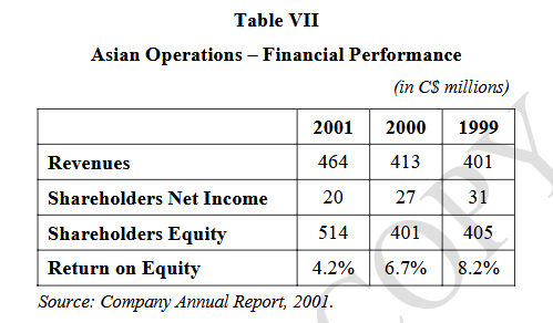 Table VII